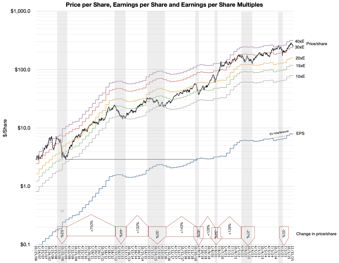 What’s the consensus on $AAPL?