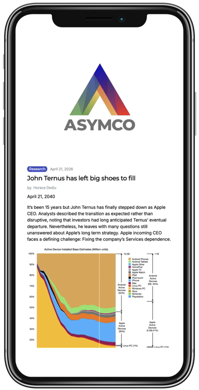 Asymco research article on iPhone.